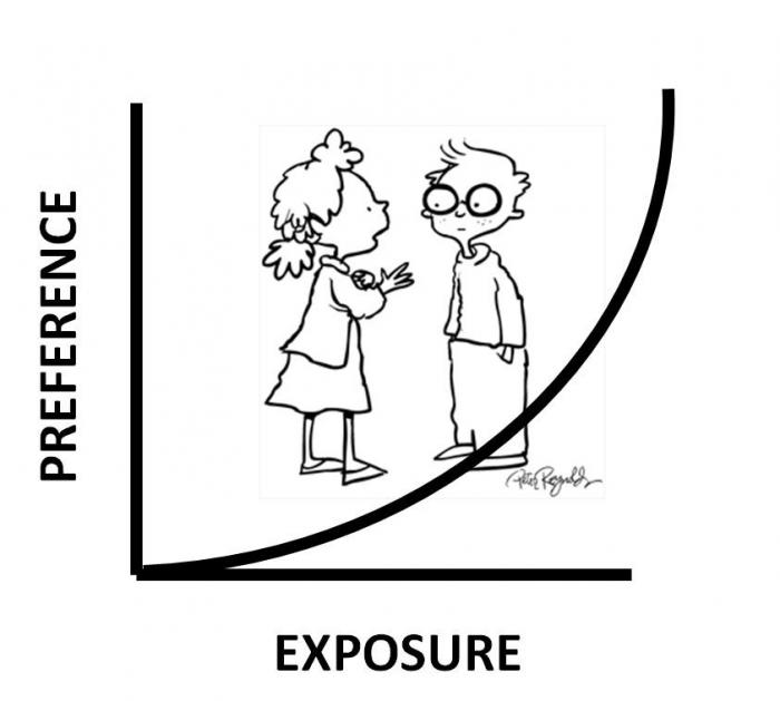 Mere-Exposure-Effect