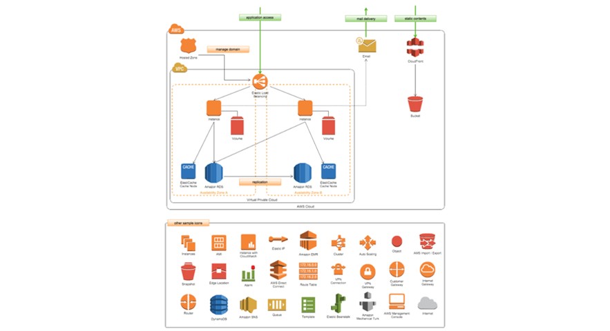 networker