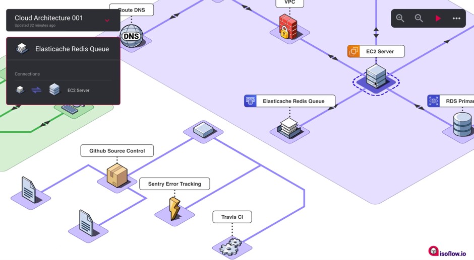 networker
