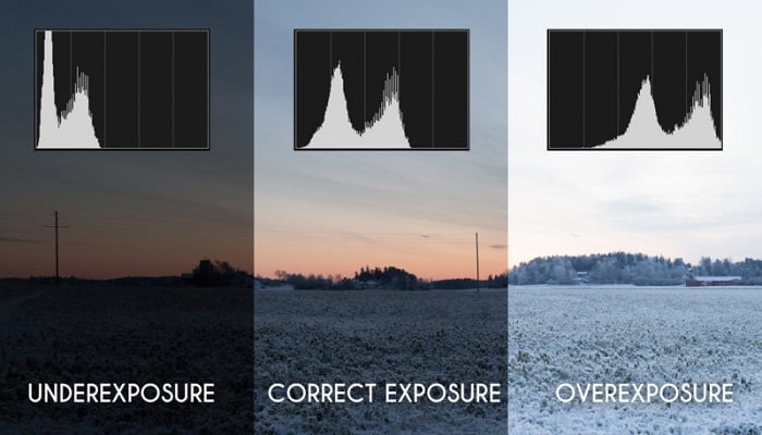 exposure
