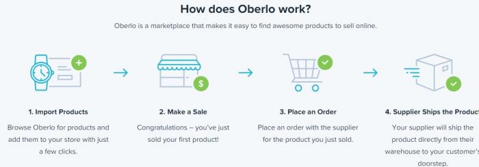 what is oberlo