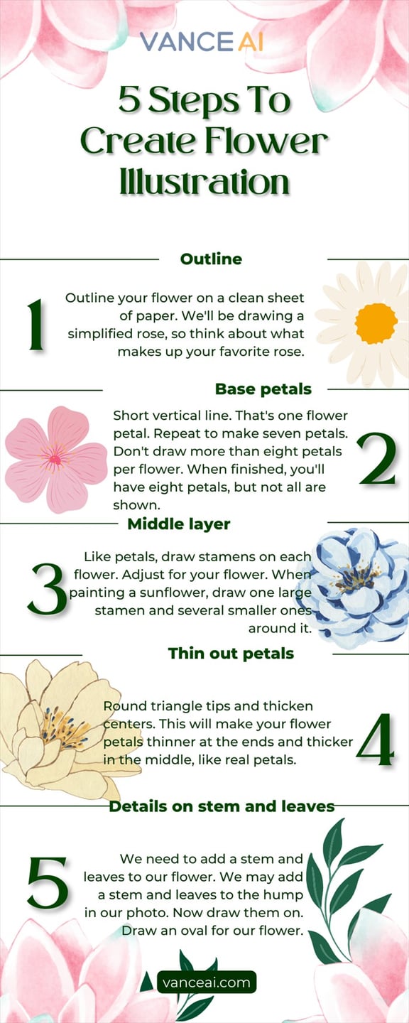 infographic of how to create an ideal flower illustration