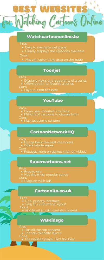 Best Websites to Watch Cartoon Online Infographic
